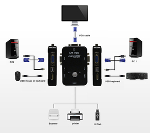 VGA <strong>KVM</strong> Switcher Selector Box 2x1, MT-VIKI Manual 2 Port USB VGA <strong>KVM</strong> <strong>Switch</strong> 2 in <strong>1</strong> Out