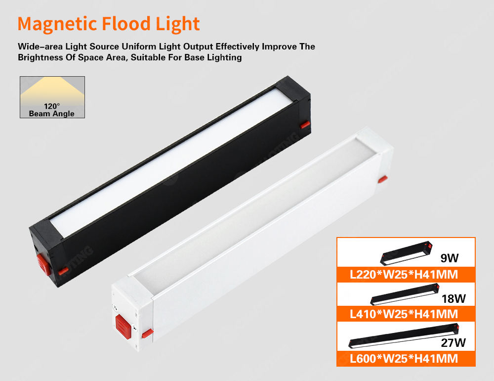 Lumière d'inondation linéaire