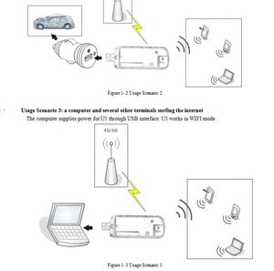 Support WIN11 4G LTE USB Modem 4G USB for <strong>Computer</strong> WIN11 <strong>Operating</strong> <strong>System</strong> - Product Image 5