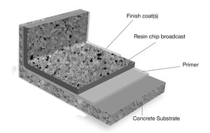 3D环氧地板透明环氧树脂金属地板 - Product Image 4
