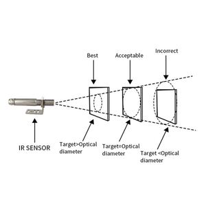Industria alta gamma di temperatura analogica di corrente senza contatto tipo di sensore di temperatura a infrarossi - Product Image 4