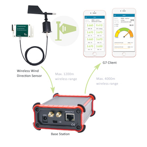 Comunicazione Wireless in tempo reale velocità del vento analogico Lorawan sistema di acquisizione dati dispositivo intelligente dei sensori - Product Image 1
