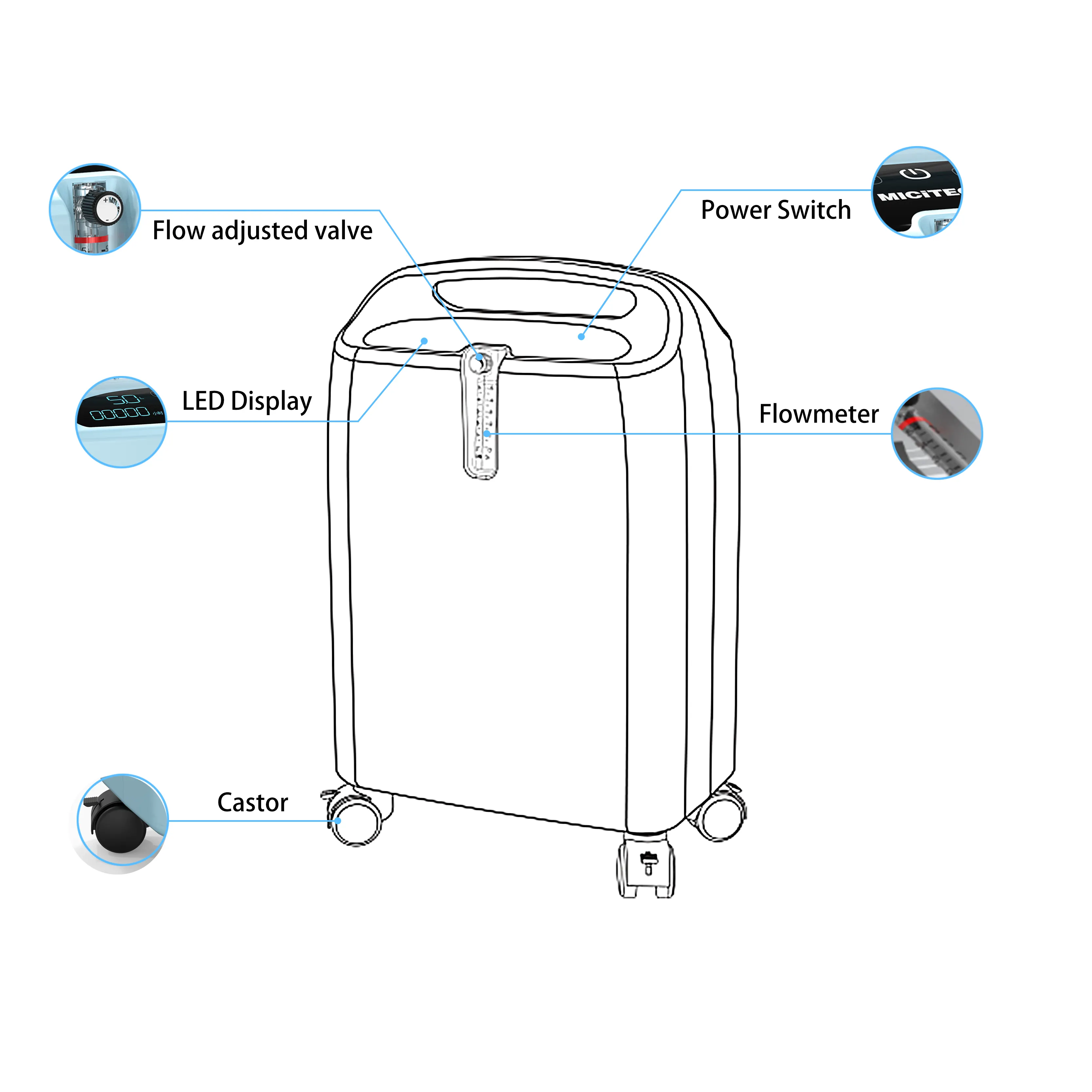 MICiTECH uso doméstico médico 5 L máquina equipo de terapia de oxígeno máquina de fabricación de oxígeno concentrador de oxígeno