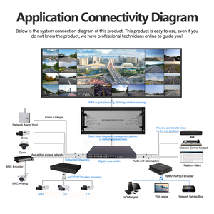 4K Video <strong>Ip</strong> <strong>Encoder</strong> <strong>Decoder</strong> 8 Channel UHD Network Video <strong>Decoder</strong> - Product Image 6