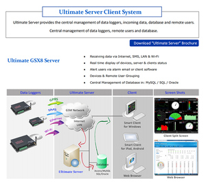 Modbus TCP <span class=keywords><strong>Network</strong></span> GSM temperatura monitoramento temperatura e umidade data logger multicanal <span class=keywords><strong>sensor</strong></span> sem fio