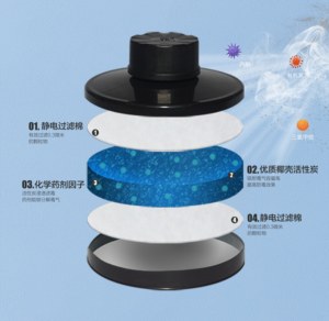 Haigu D-A/B/E/K/H2S-2 tự mồi lọc mặt nạ khí Lọc Canister nhiều phần tử lọc khí - Product Image 5