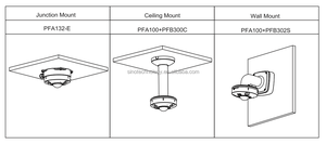 Dahua 12MP Fisheye Fixed Dome Network <strong>Camera</strong> 180 Degree Fisheye View 1/1.7&quot; CMOS <strong>Sensor</strong> IR Range 12m IPC-EBW81242-AS-S2 - Product Image 2
