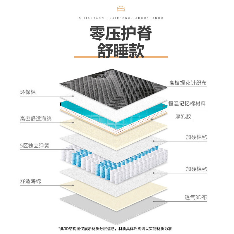 Zero-pressure roll box style