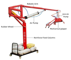Portable Pneumatic Mechanical Gripper 200KG for Heavy Cargo <strong>Loading</strong> Unloading with Rotatable Claw <strong>Arm</strong> 3M 5M 8M - Product Image 2