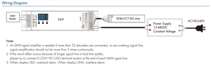 D5-P 5-канальный rgbww dmx512 Контроллер RDM адресуемый dmx декодер цифровой дисплей DMX диммер - Product Image 5