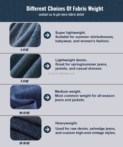 Maßgefertigte Herren 13 14 15OZ Designer Japanische Raw Selvedge Denim Jeans Hochwertige Vintage Übergrößen Celana Selvedge Hersteller - Product Image 5