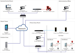SPON IP домофон PA система связи для тюрьмы - Product Image 3