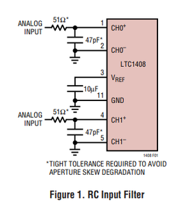 LTC1408IUH # PBF Analog Devices Inc. ADI IC ADC 14BIT SAR 32QFN Elektronische Komponente
