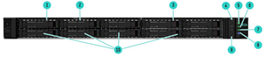 HPE ProLiant DL365 Gen11 1U 2P raf sunucusu ağ depolama sunucusu - Product Image 4