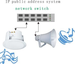 IP Network Audio and Voice <strong>Intercom</strong> Module for Listening <strong>System</strong> with Premium Speakers - Product Image 5
