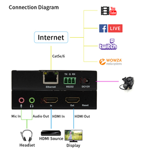 Codificador H.265/264 HDMI para soporte de TV IP 1080P60Hz, con extracción de audio e incrustación - Product Image 2