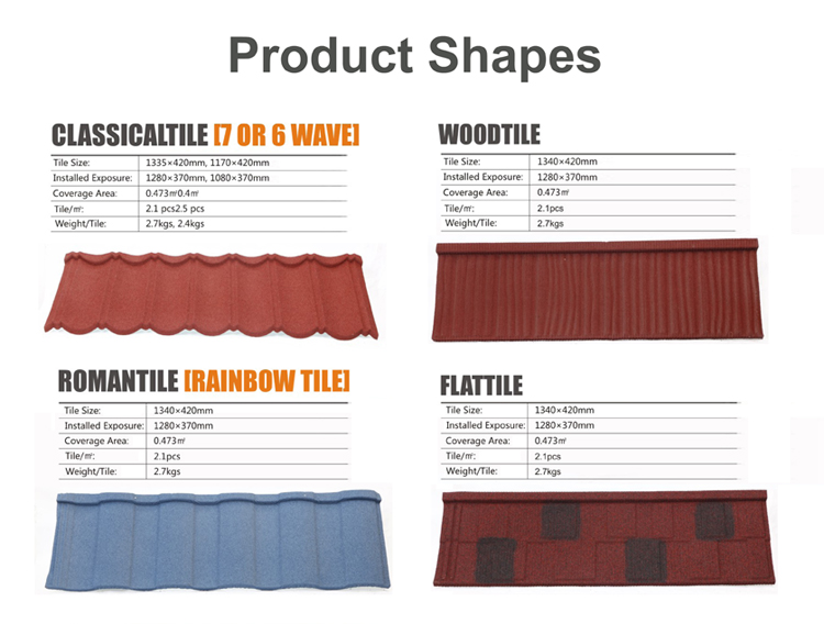 Dekra 1340*420*0.4mm Stone Coated Metal Roof Tile