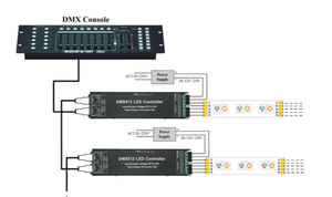 Decodificador DMX512, tubo Digital LED, 4 canales, controlador de tira RGBW, artículo, luces LED y ingeniería de iluminación de escenario - Product Image 5