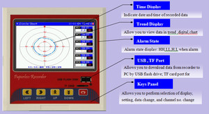 Grabadora universal de entrada sin papel de varios canales, registrador de datos, Registrador de temperatura, tabla de presión - Product Image 6
