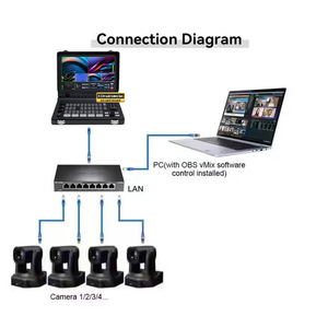 Бесплатная доставка USD1772 комплект вещательной камеры = 2 шт. SDI 4K 30X PTZ камера для конференц-связи потоковая дорожка + 5-канальный HD66K-30 - Product Image 4