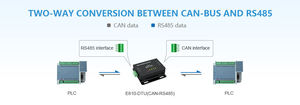 EBYTE E810-DTU (CAN-RS485) スマートプロトコルコンバータPlc Rtu RS485およびCAN双方向変換Modbus Rtu - Product Image 5