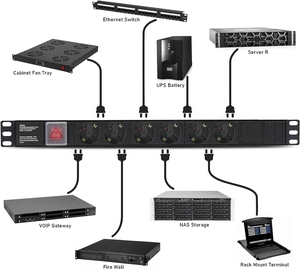 Germania tipo 1U PDU unità di distribuzione potenza montaggio Rack 110-250V germania tipo 16A 8 prese interruttore PDU - Product Image 3