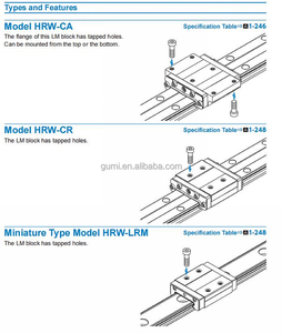 HRW-Bloque de guía lineal para máquina CNC, rodamiento de guía lineal, tipo de brida GK, HRW17CA, HRW17CA1UU, Original - Product Image 4