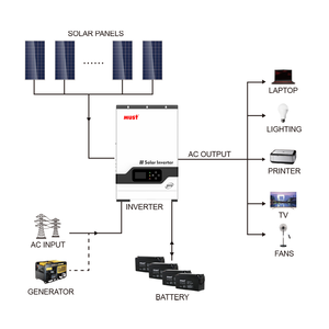 MUST 5kw 6kw 8kw 10kw Smart String Inverter Single <strong>Phase</strong> on Grid Inverter for Solar Energy System in European Warehouse - Product Image 2