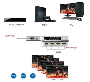 4K <strong>HDMI</strong> <strong>Splitter</strong> <strong>1</strong> in <strong>4</strong> Out Mini <strong>HDMI</strong> <strong>Splitter</strong> 1X4 <strong>4</strong> Port Display Hub Repeater Amplifier for PS5 PS4 Xbox TV PC - Product Image 6
