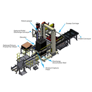 High Speed Pallet <strong>Unloading</strong> System Low Level Depalletizer - Product Image 3