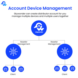 Skywonder Gps Tracking Platform Hot Car tracker GPS Tracking Device <strong>Software</strong> for Fleet Tracking Management - Product Image 2