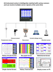 Registrador de datos de temperatura USB multicanal al por mayor registrador de color inteligente sin papel con entrada universal compatible con OEM y ODM - Product Image 4