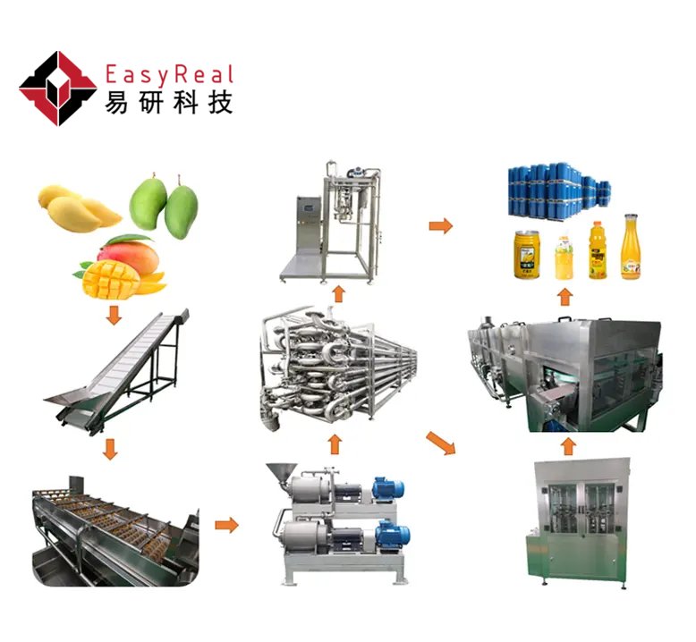 Buen rendimiento de la tecnología europea Pulpa de Mango máquina de jugo de Mango de proceso de fabricación