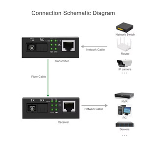 Plug Play Fiber Optic Media Converter 10/100Mbps <strong>Ethernet</strong> Optical Transceiver for FTTH 20km SC RJ45 <strong>Ethernet</strong> Optimal for FTTH - Product Image 3