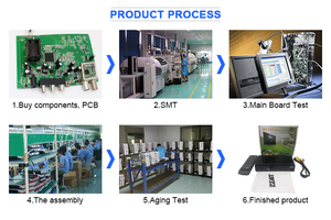 ISDBT ขายส่งทีวีกล่องฟรีวิดีโอ Youtube Isdb-T ดิจิตอลทีวีกล่องรับสัญญาณ - Product Image 5