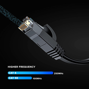8P8C ทองแดง100% เมตรสำหรับ UL ได้รับการรับรองลิฟท์แบน UTP Lan สายแพทช์อีเทอร์เน็ต Cat6 Rj45สำหรับลิฟท์ในร่มการสื่อสารสุทธิ - Product Image 3