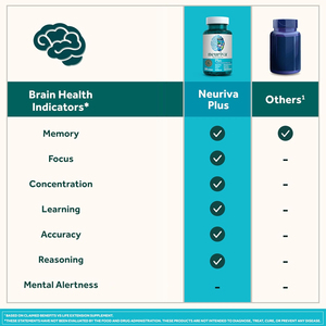 Brain Supplement Focus und Memory Support Nahrungs ergänzungs mittel Noo tropic Vitamins Cognitive - Product Image 5