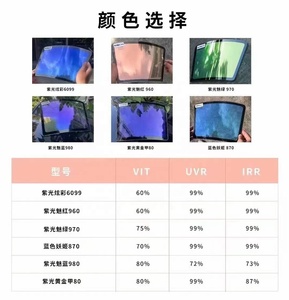 自動車用PVCカメレオンティントカーウィンドウフィルム99% VLT & IRRグリーンカラーチェンジフロントガラスフィルム - Product Image 5