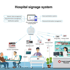 2025สินค้ามาใหม่ประหยัดต้นทุน7.5นิ้วหมึกอิเล็กทรอนิกส์อิเล็กทรอนิกส์แบบดิจิตอลชุดสาธิตชุดการแสดงฉลากชั้นวางแบบไร้สายสำหรับโรงพยาบาล - Product Image 4