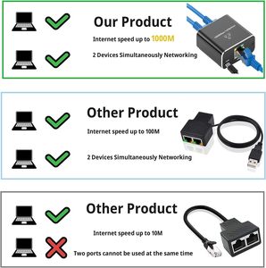 Gigabit 1000Mbps RJ45 <strong>Network</strong> Splitter 1x2 for Broadband Route Two <strong>Computers</strong> Using at Same Time - Product Image 6