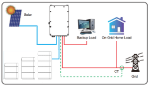 SUNLINK LB262 307.2V การชาร์จแบตเตอรี่50Ah แบตเตอรี่เข้ากันได้กับ Victron - Product Image 4