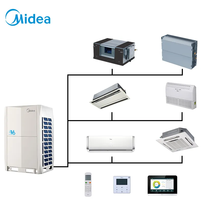 Midea Sistema Vrf 2.5/5/10 Ton Ton Split Ac Climatiseur Maison 1 Comercial Inversor 5000 Btu 12000 Btu Unidade Central Ac Ar Condi