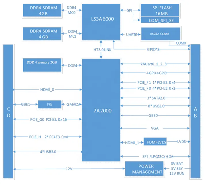 Новый процессор Loongson 3A6000, промышленная Встроенная Материнская плата 8 ГБ DDR4 95 мм * 95 мм COM-Express, компактный настольный модуль Ethernet USB