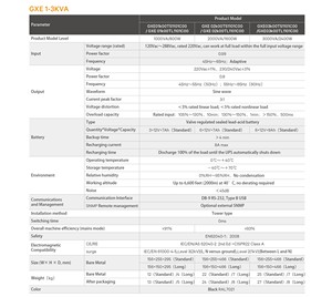 Vertiv GXE UPS 2KVA UPS Reliability Efficiency <strong>Online</strong> Double Conversion Single Phase 2000VA 1600W Tower for <strong>Computer</strong> <strong>Networking</strong> - Product Image 5