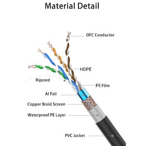 HKN户外SFTP 1000Mbps聚氯乙烯护套RJ59 5e类纯铜UTP数据局域网电缆305m，用于网络闭路电视摄像机和NVR - Product Image 6