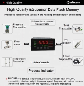 MPD580:0.2% FS 7-сегментный 4-значный светодиодный 8/16 многоканальный Универсальный цифровой индикатор процесса с опциональным реле, RS485 Modbus - Product Image 4