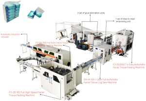 Guangdong Foshan Manufacturer 7 Line Facial Tissue <strong>V</strong> <strong>Interfolded</strong> Machine with Glue and Embossing - Product Image 3