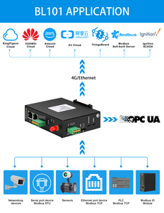 Industrial 4G Ethernet Modbus RTU/TCP OPC UA MQTT Gateway