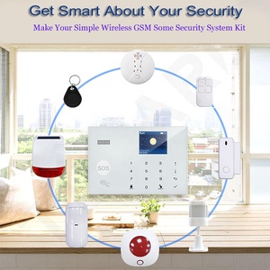 工厂批发WiFi + 4G/3G/2G GSM家用防盗报警系统，带图雅智能生活应用遥控器 - Product Image 3