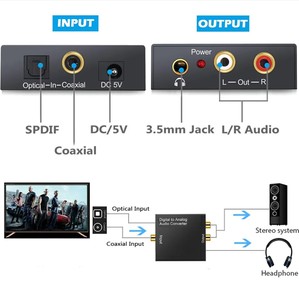 Igital a nalog, 3,5mm, udio, onverter, mplifier - Product Image 5